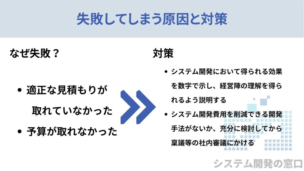 失敗してしまう原因と対策をまとめたスライド