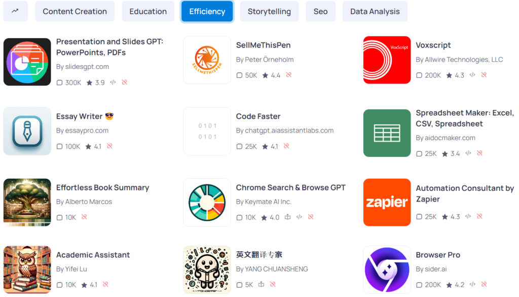 GPTs Appでefficiencyを選択すると、効率化に有効なGPTsが数多く表示される。