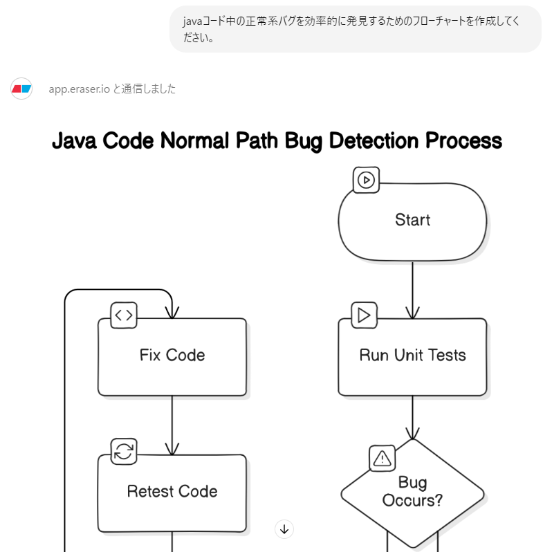 eraser Diagramの利用例