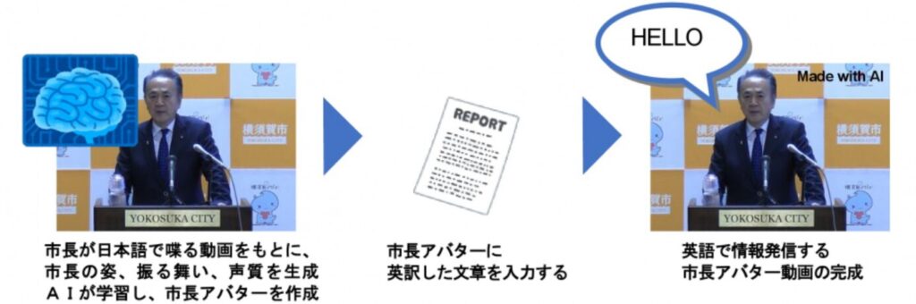 英語で話す横須賀市のAI市長