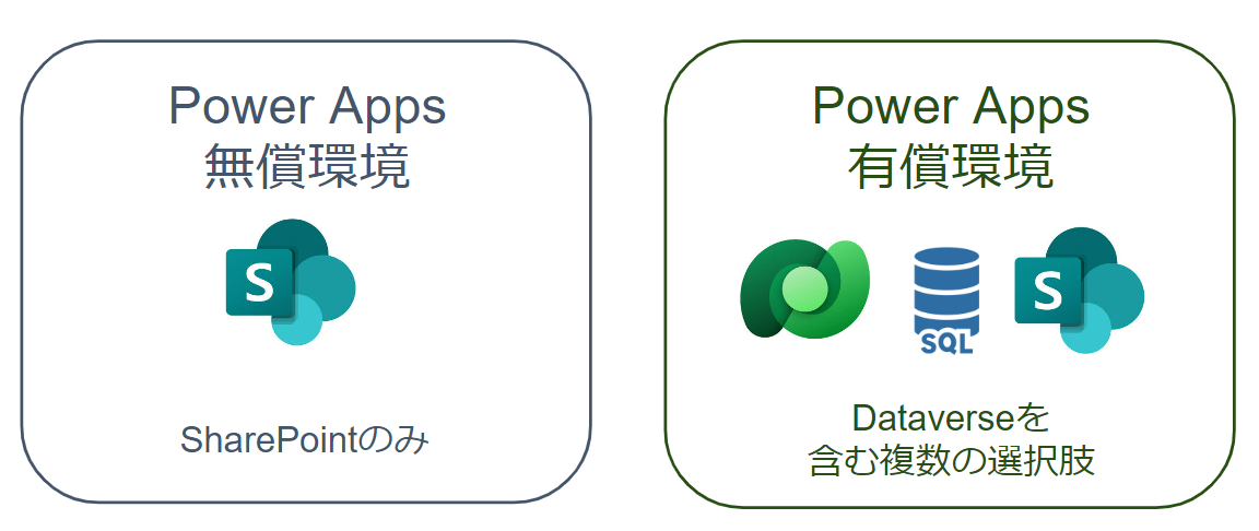 Dataverseとは?Power Platformの活用に欠かせないデータベース | ノーコード・ローコードに特化したシステム開発・導入支援サービス